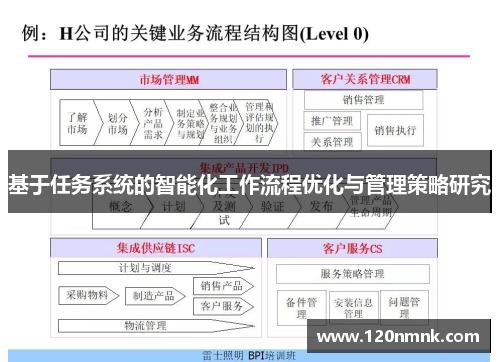 基于任务系统的智能化工作流程优化与管理策略研究